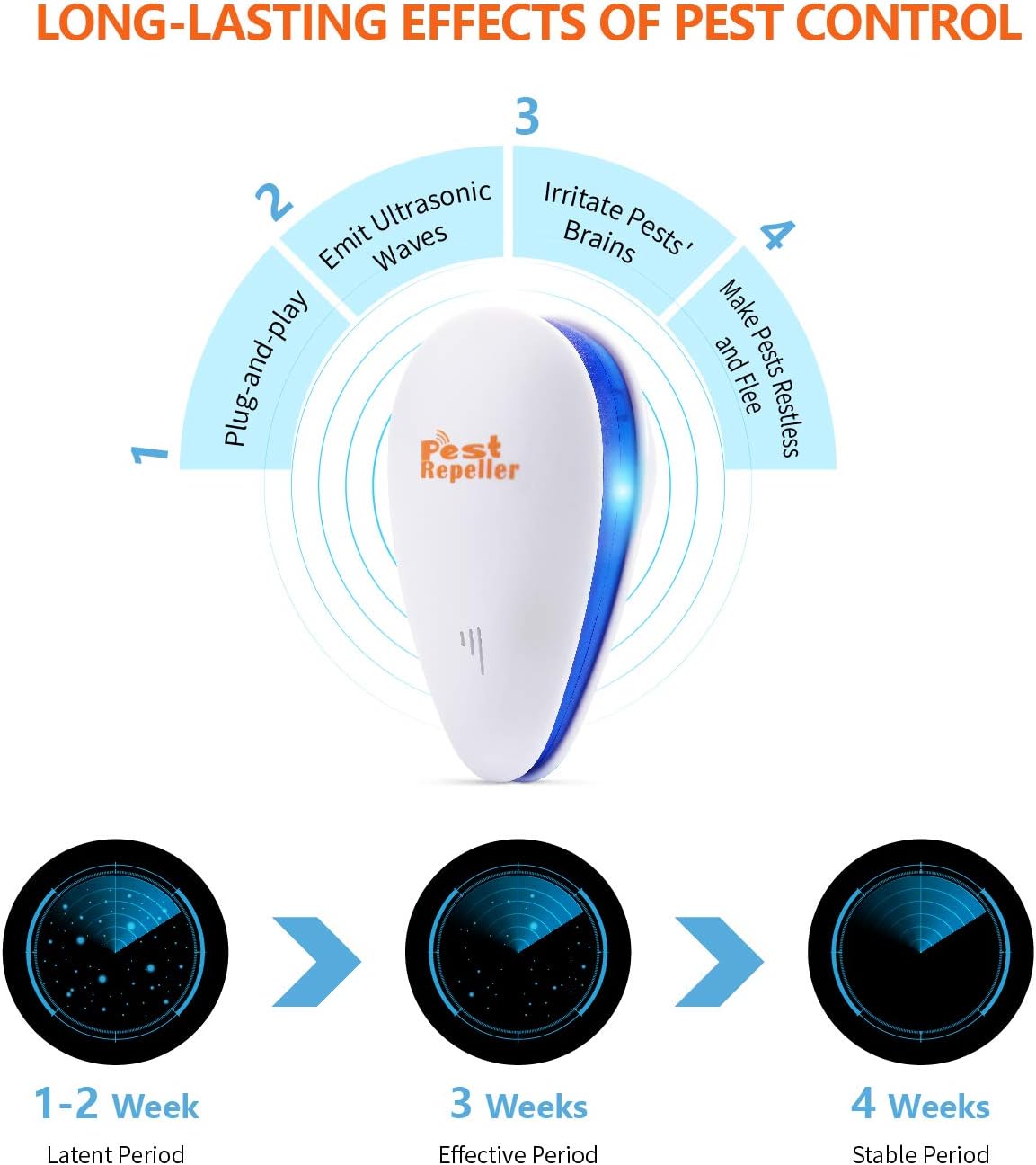 Ultrasonic Pest Repeller, Pest Control Set of Electronic Plug in Repellent Indoor for Flea, Mosquitoes, Mice, Spiders, Ants, Roaches, Non-Toxic, Humans & Pets Safe, Newest Pest Repellent 6 pack.