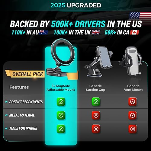 Miniatura 2 de CARMOUNT Soporte magnético ajustable para automóvil  Soporte de teléfono para salpicadero, rotación e inclinación de 360, opciones universales y