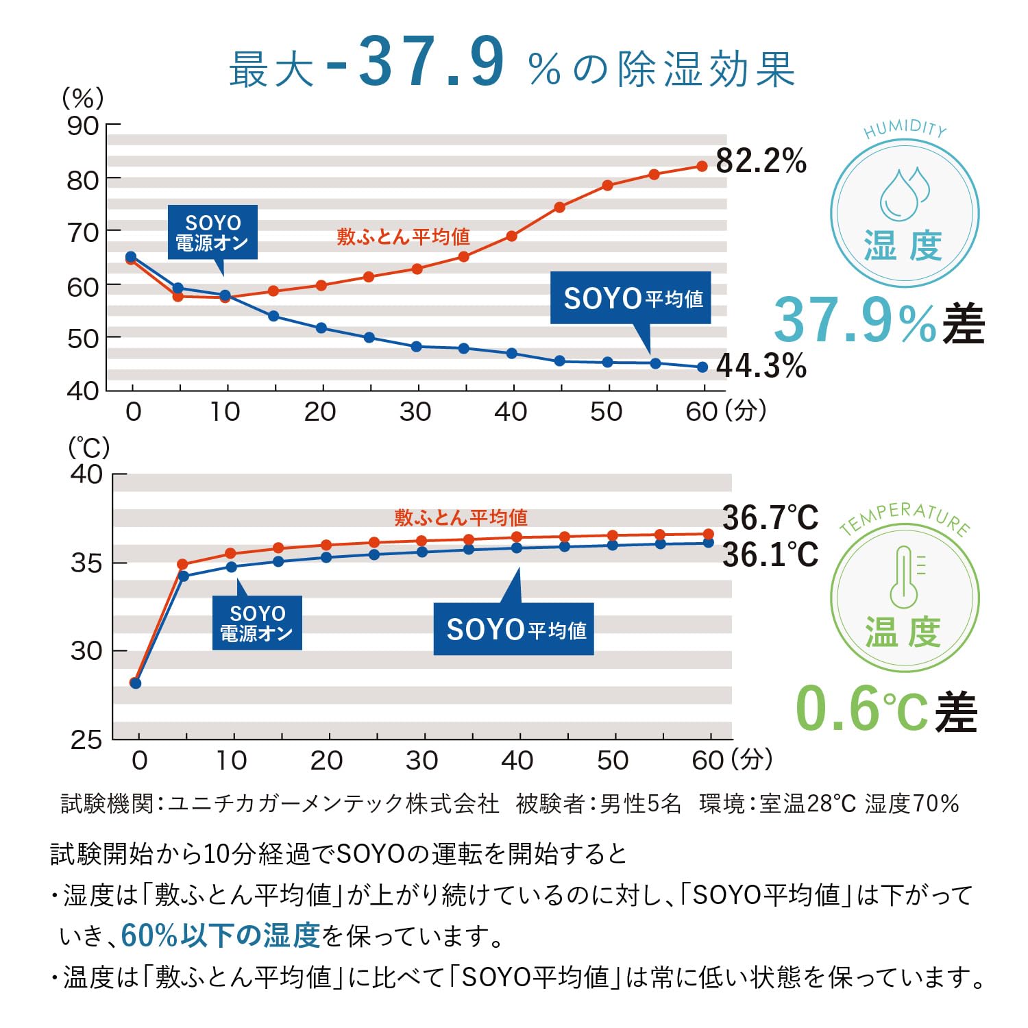 Amazon.co.jp: アテックス ATEX 除湿 快眠マット SOYOシングル AX 