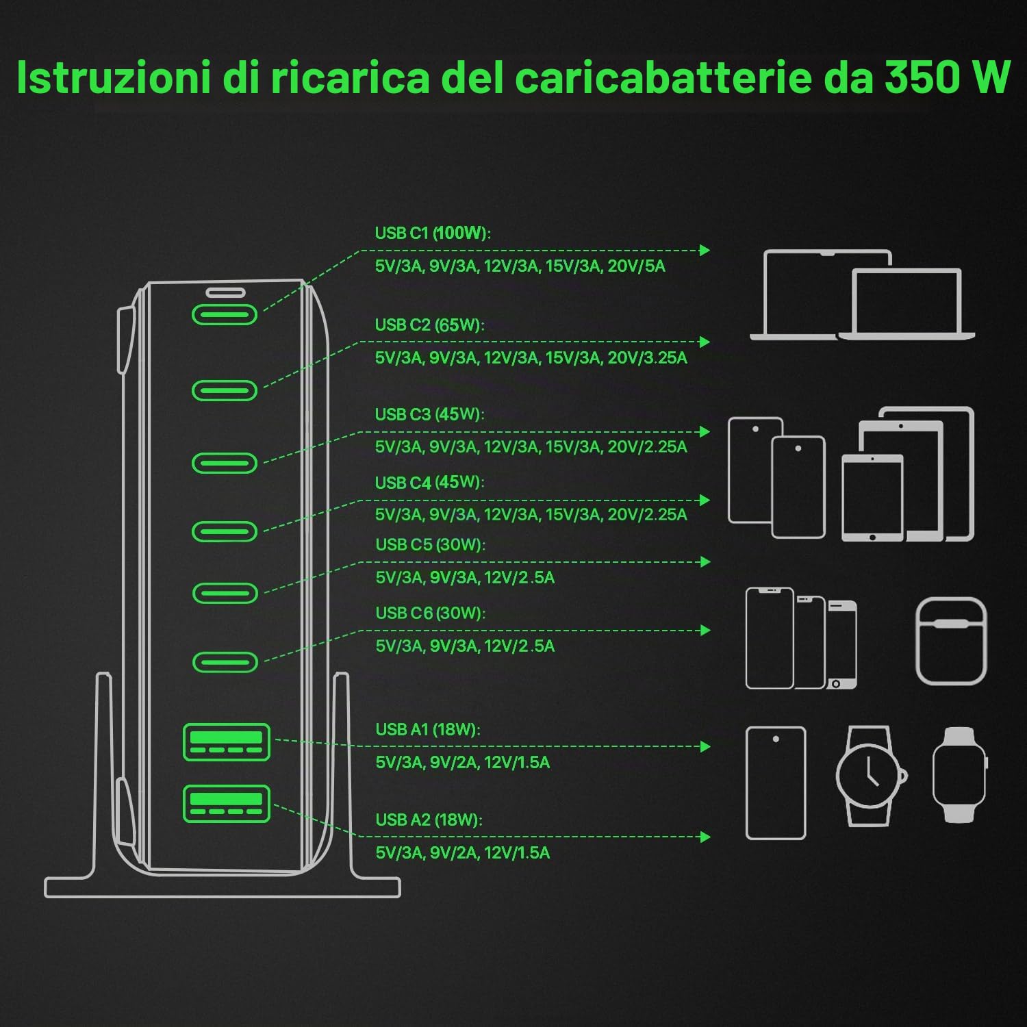 350W Caricatore USB C Multiplo, Stazione di Ricarica USB-C a 8 porte GaN, Caricatore Rapido 100W, Hub di Alimentazione, compatibile con iPhone/Samsung/Google/Laptop/MacBook Pro/MacBook Air.