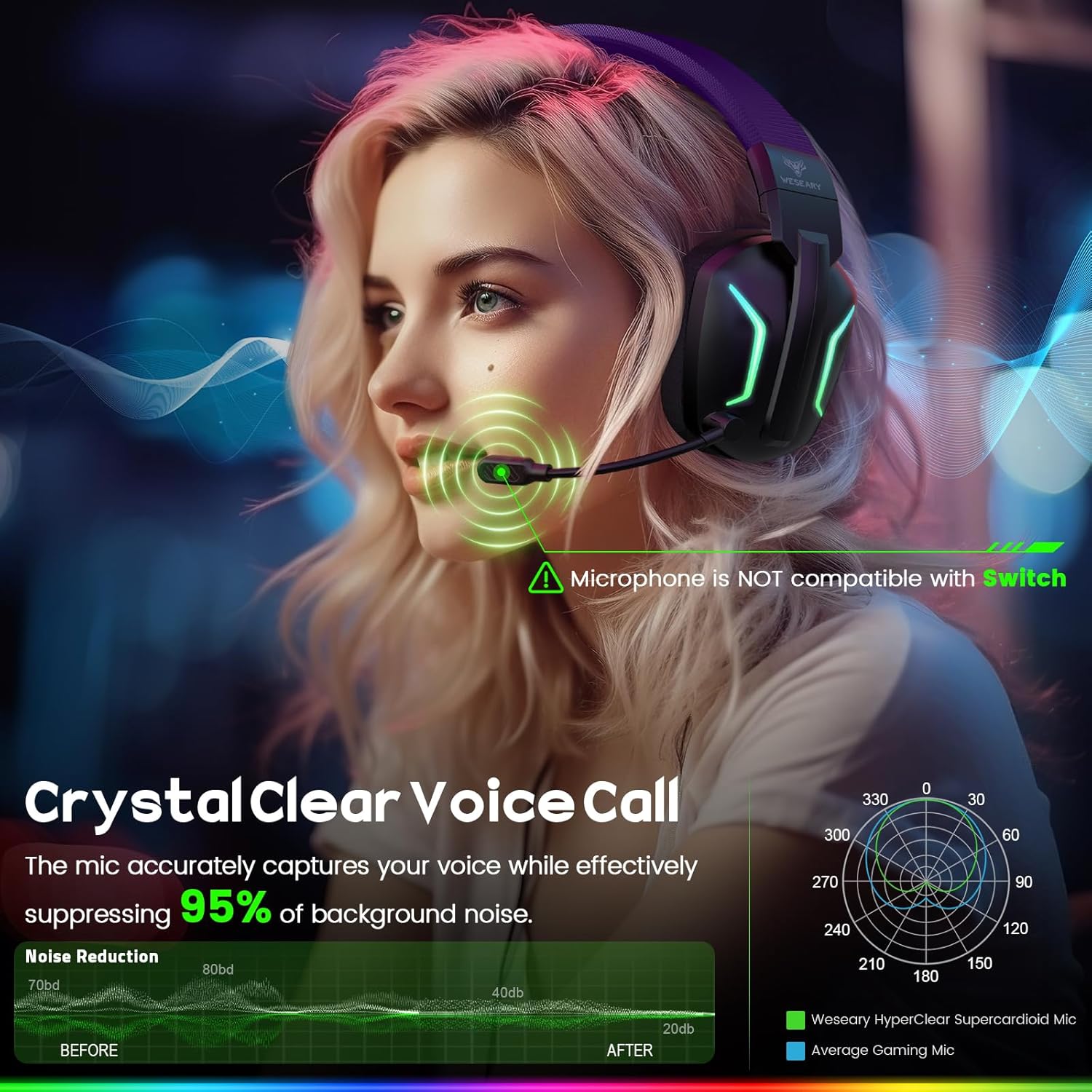 WESEARY Wireless Gaming Headset for PS5, PS4, PC, Laptop, Mac & Switch, Dual Low-Latency 2.4GHz USB/Type-C, Bluetooth Gaming Headphones with ENC Mic for Gamecube, 3D Stereo,Colorful Light, 50H Power - Image 5