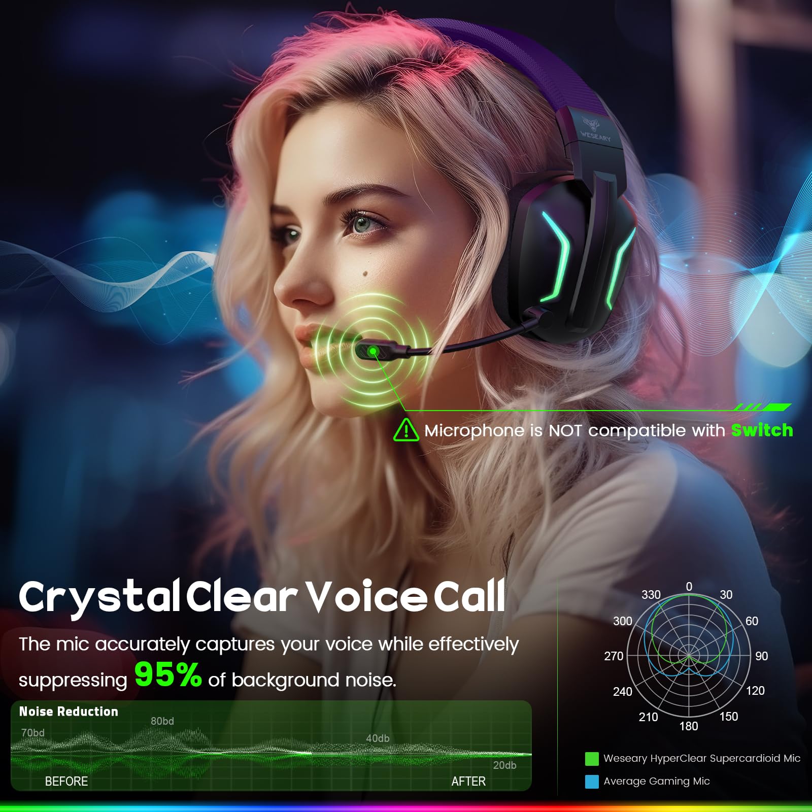 WESEARY WG1 Bluetooth Headset, 2,4G Wireless Gaming Headset mit Mikrofon für PS5, PS4, PC, Switch, Mac, Faltbarer Surround Sound Noise Cancelling Kopfhörer mit LED Licht, Über 50 Stunden Akkulaufzeit