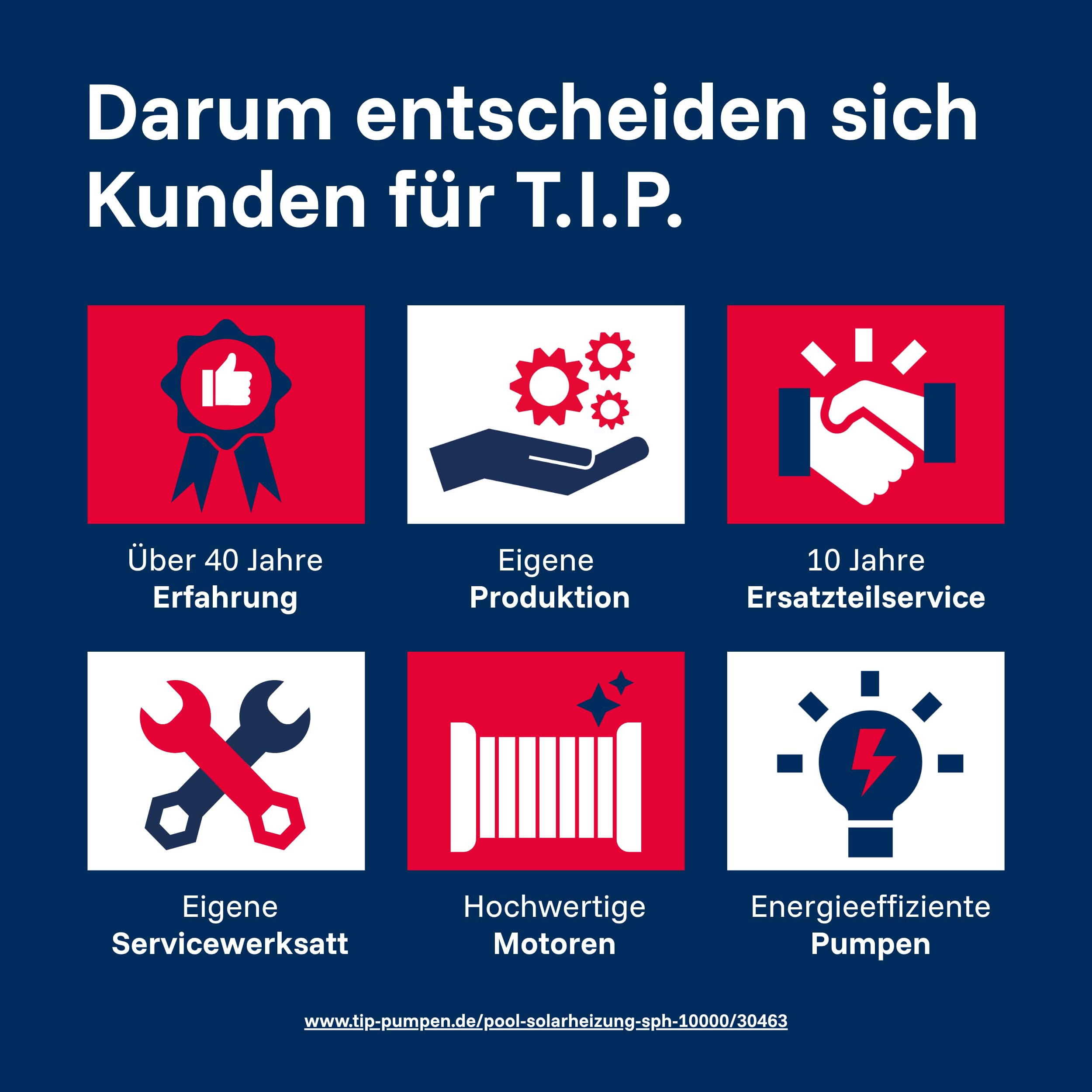 T.I.P. Solarheizung Pool SPH 10000 S - Sonnenkollektor Schwimmbad, Poolheizung Solar für Pools bis 20.000 l, Durchfluss 10.000 l/h, einfache Installation
