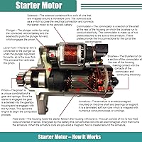 Vista 5 de SMT0077 Arrancador de repuesto para Jeep Cherokee 1999-2001, Grand Cherokee 1999-2002, TJ Series 1999-2002, Wrangler 1999-2002 M0T91081, M0T91081ZC