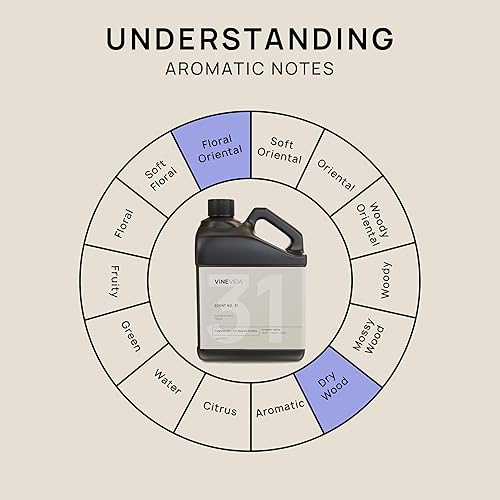 Miniatura 434 de VINEVIDA [4 onzas] Aceite de fragancia de madera de teca de caoba para fabricación de velas y fabricación de jabón, aromas de velas prémium para