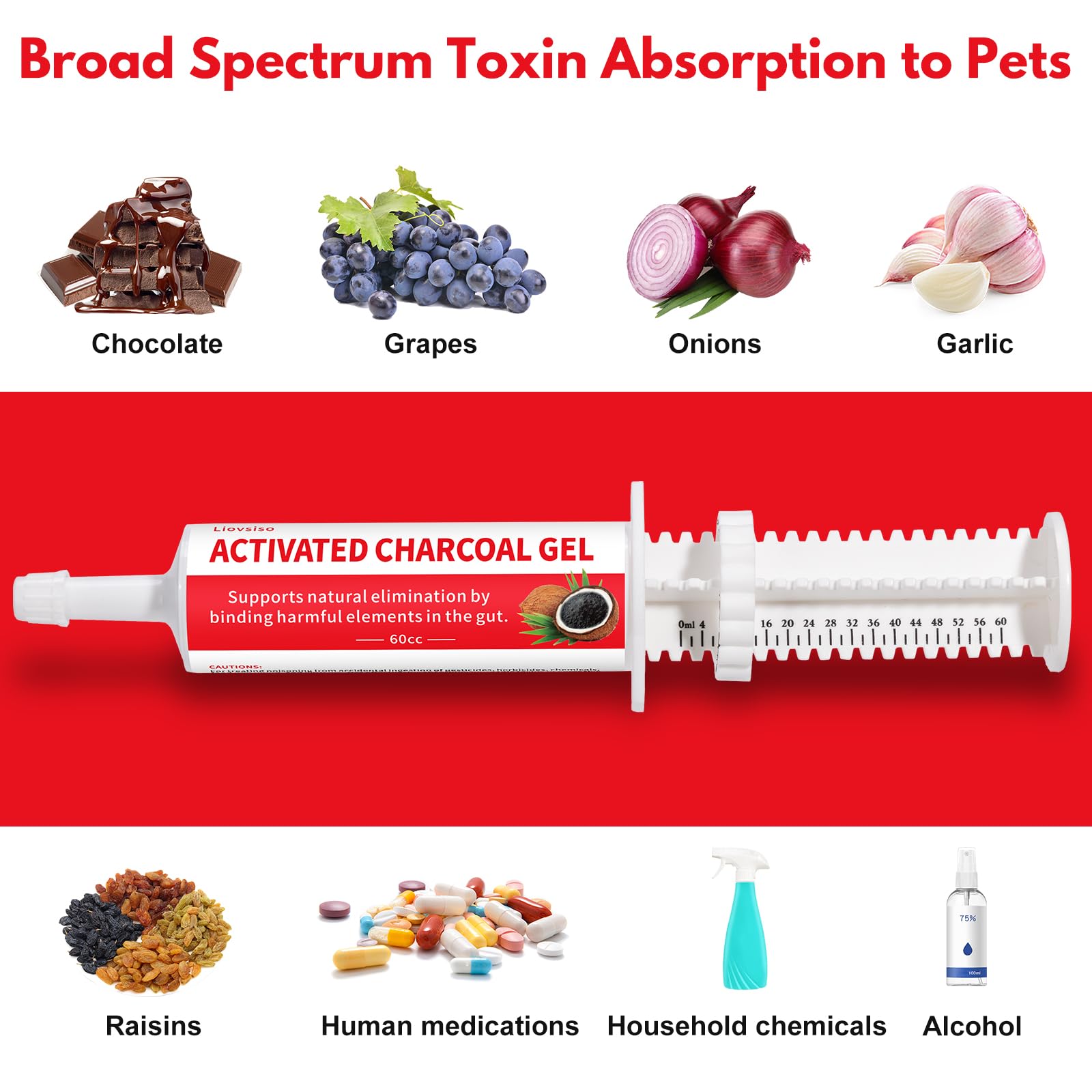 Charbon actif pour chiens (60 cc) – Intoxication animale et diarrhée – Kit de premiers secours pour chiens Charbon de bois d'urgence, prêt à absorber les toxines