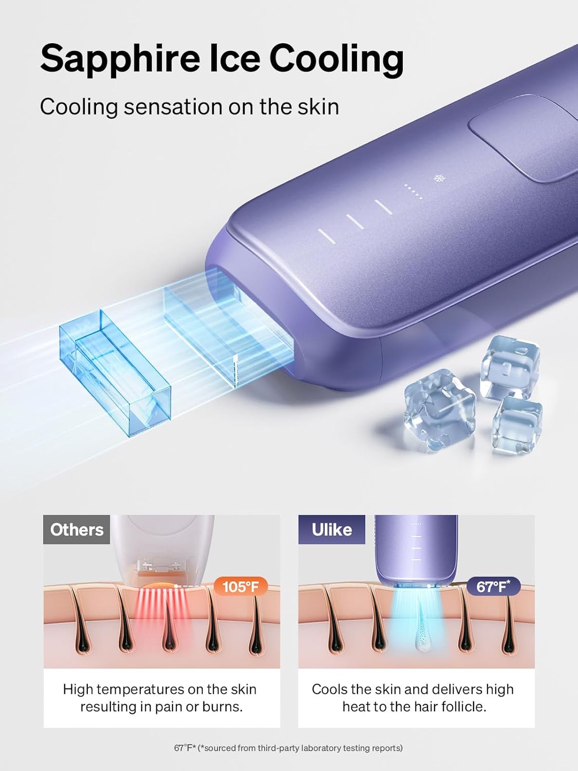 Ulike Laser Hair Removal with Sapphire IceCooling System Review