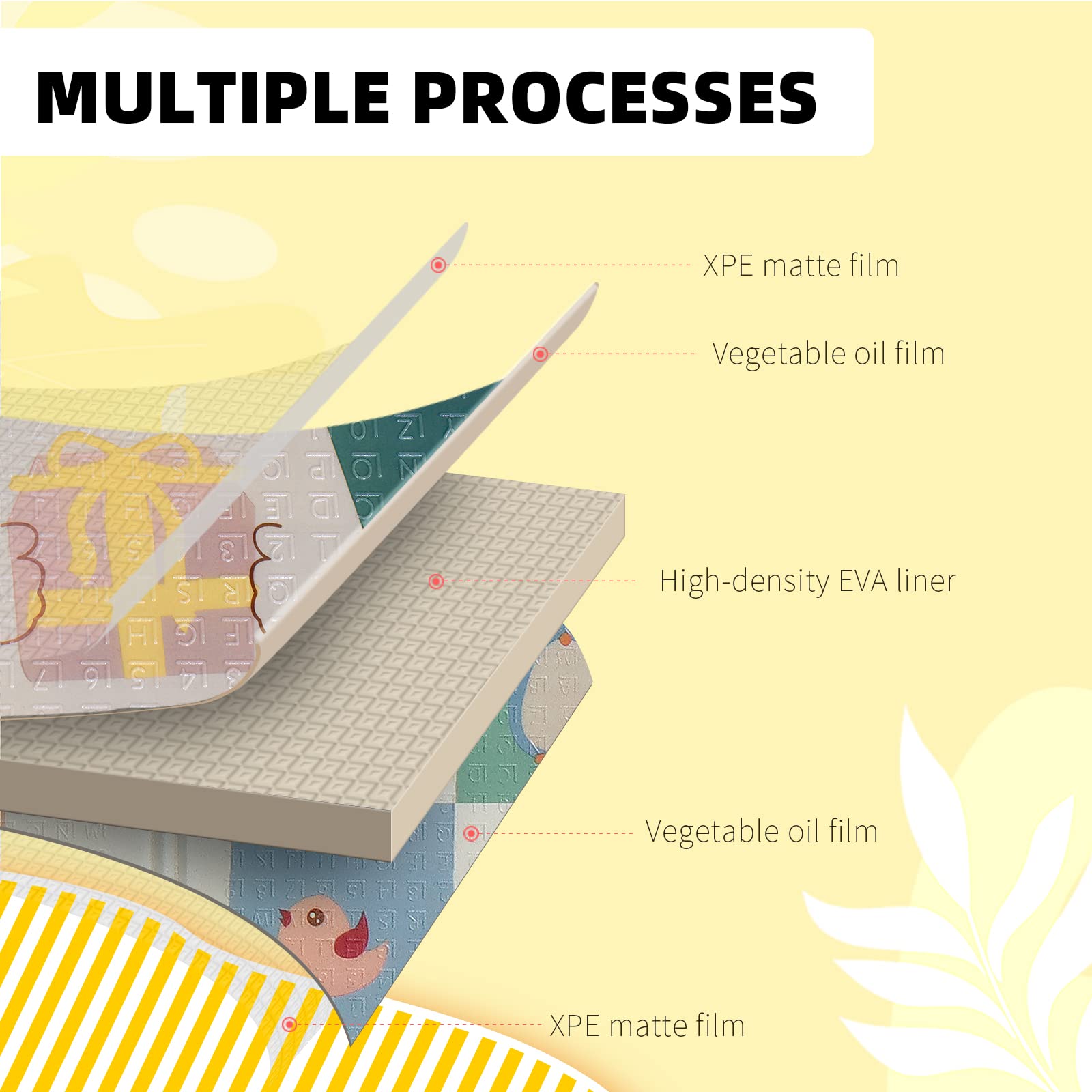 CCLIFE Tappeto Bambini Tappeto gioco bambini Tappeto per bambini Tappeto xpe Pieghevole 196×176×1cm