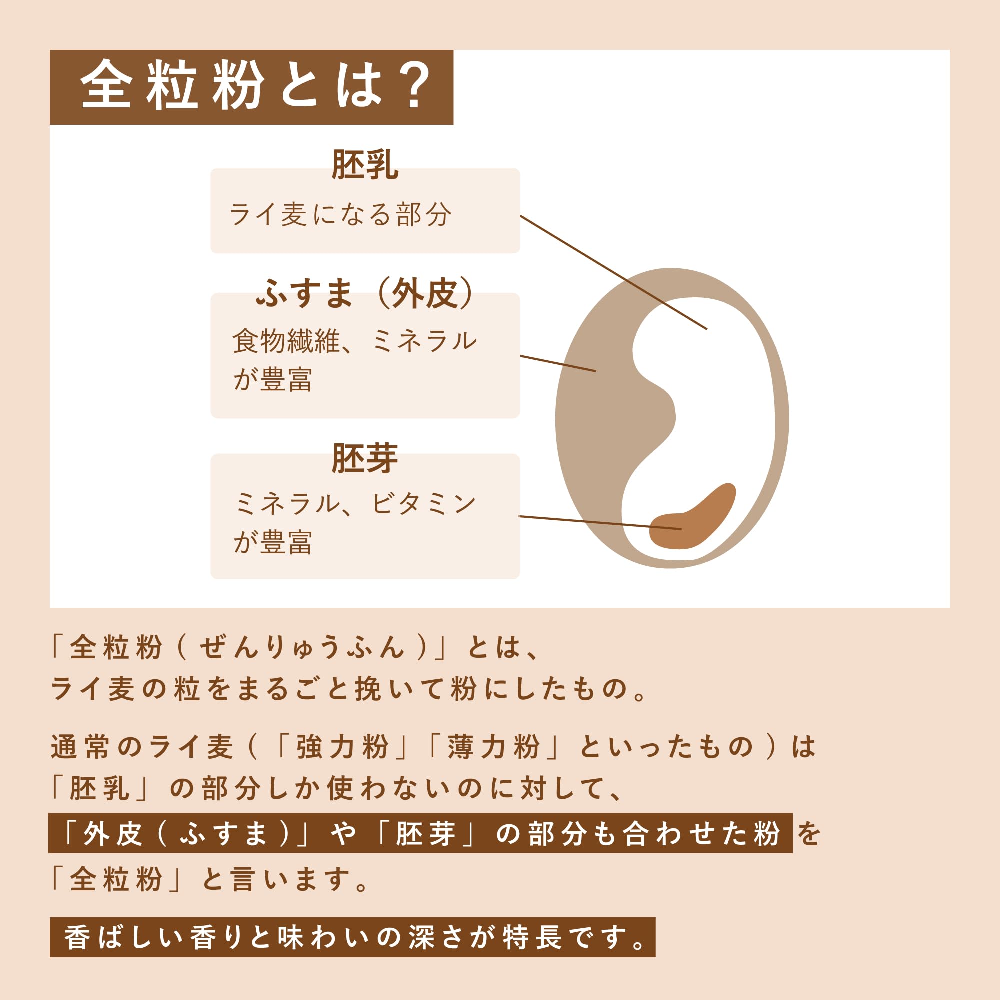 Amazon.co.jp: 富澤商店 北海道産 ライ麦 全粒粉 1kg (全粒粉/業務用
