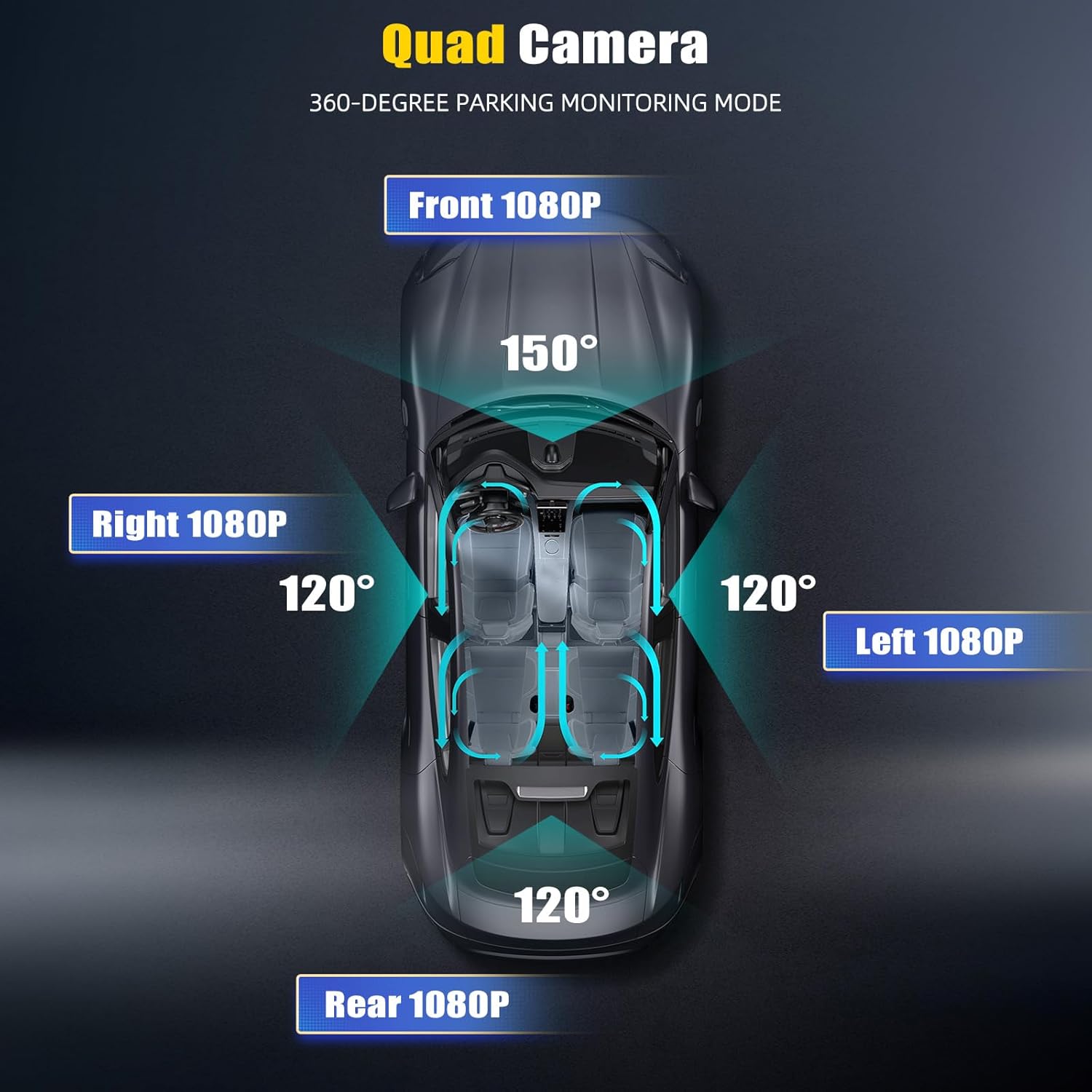 4 Channel 360° Dash Cam Front and Rear Inside Left Right,3 Inch 1080P Dash Camera for Cars Car Camera with IR Night Vision,Loop Recording,G-Sensor,Parking Assistance,24H Parking Monitor