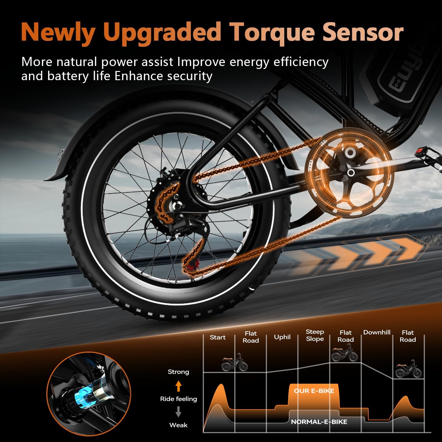 3000W/2000W Dual Motor/Single Motor Electric Bike for Adults, 48V 30AH/25AH Removable Battery Moped Style EBike, 30+MPH & 100 Miles 20" Fat Tires Electric Dirt Bike, Hydraulic Suspension Torque Sensor