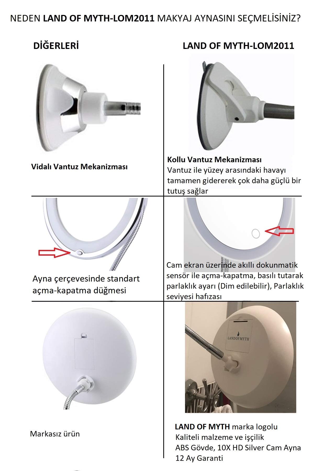 LAND OF MYTH - Şerit LED Işıklı Banyo Makyaj-Tıraş Aynası, 10X HD Büyütme, Esnek, Dokunmatik Işık Kısma, Ayarlanabilir Kol
