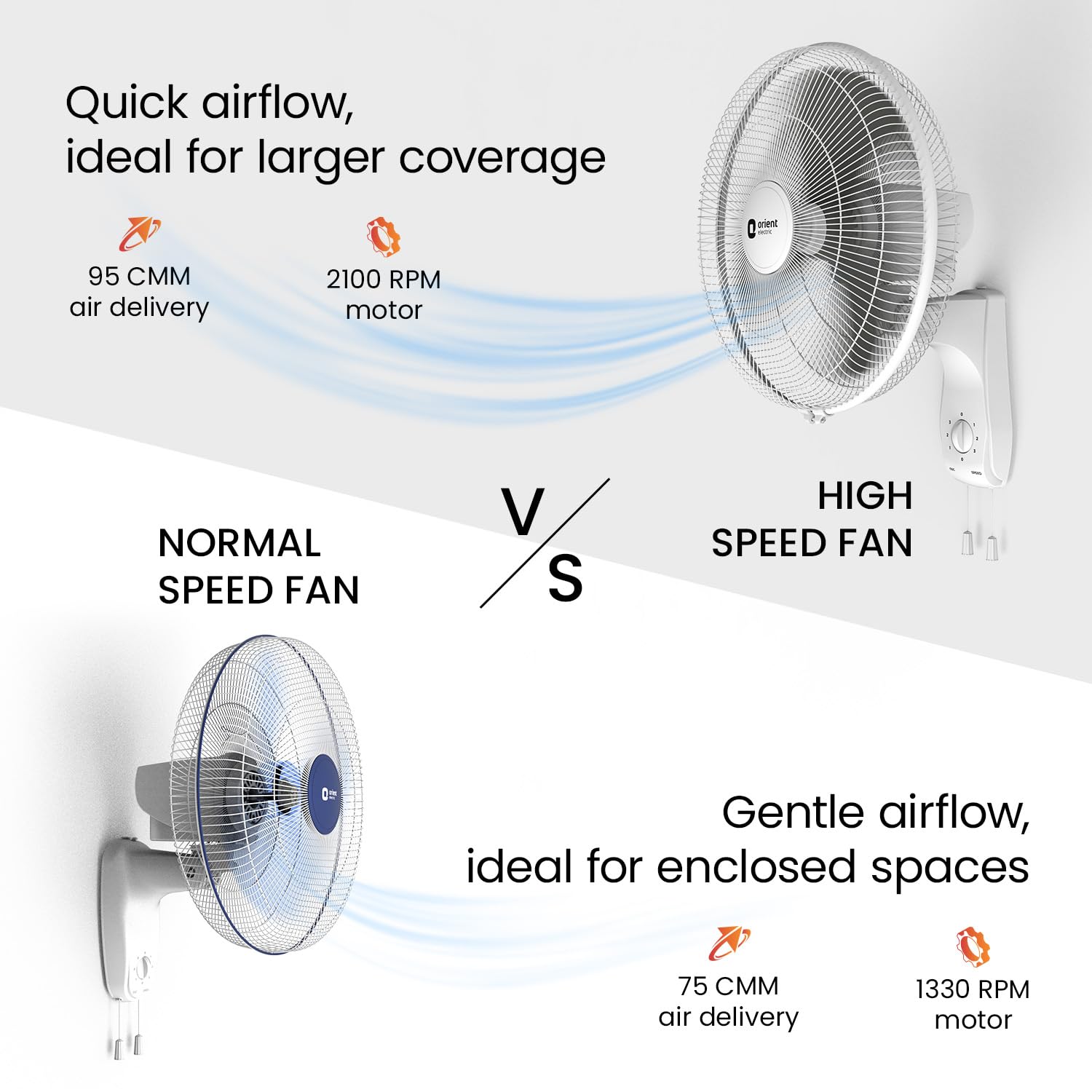 Orient Electric Wall 97 - High Speed Wall Fan -7