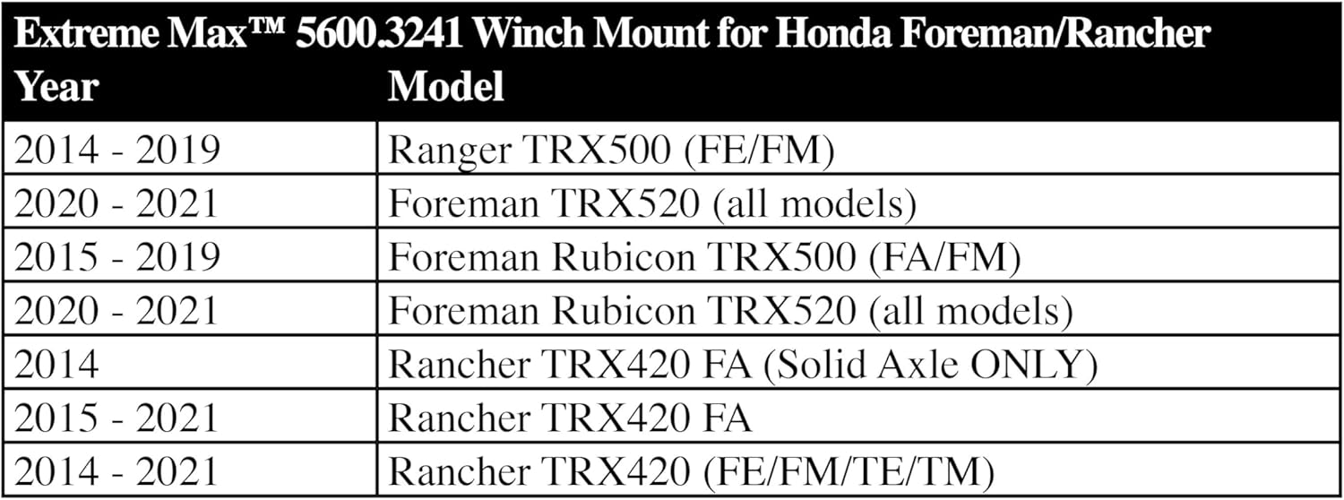 Extreme Max 5600.3241 ATV Winch Mount for Select Honda Rancher 420 and Foreman 500
