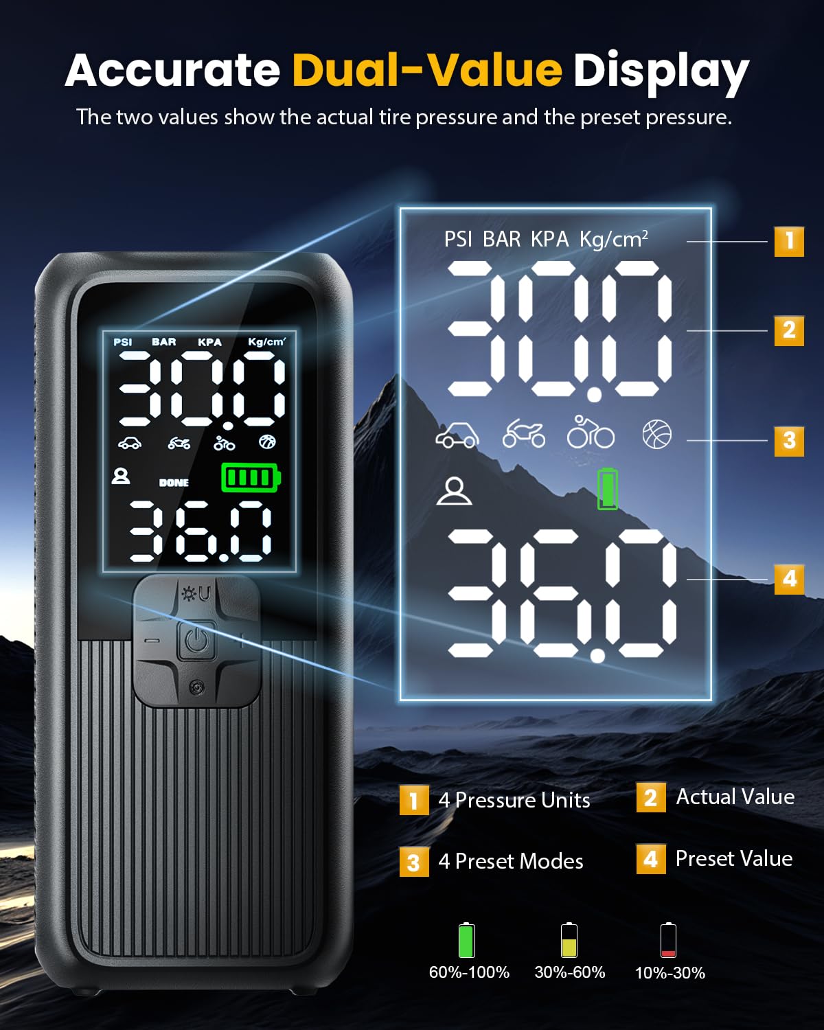 Tire Inflator Portable Air Compressor, Electric Air Pump for Car, Motorcycle, Bike, Balls with Tires Pressure Gauge, 150PSI Air Compressor Portable, Tires Pump with LED Light & Auto Shut-Off