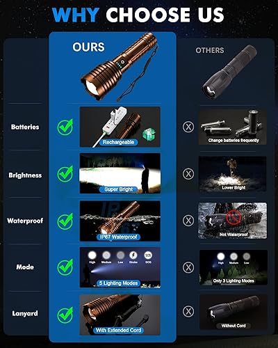 Miniatura 7 de Linternas LED recargables superbrillantes, 2500,000 lúmenes altos, linterna táctica de hasta 25 horas de duración de la batería  Zoomable  5 modos