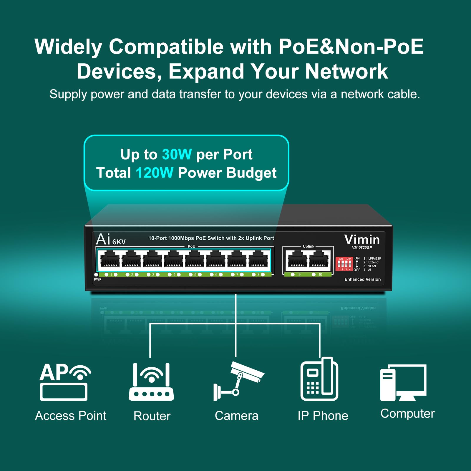 Switch Gigabit PoE de 10 Puertos con 8 Puertos PoE, VIMIN Switch de Red PoE de 8 Puertos no Gestionado 10/100/1000Mbps con 2 Puertos Uplink, AI Watchdog, VLAN, Extender 250m, Soporte IEEE802.3af/at