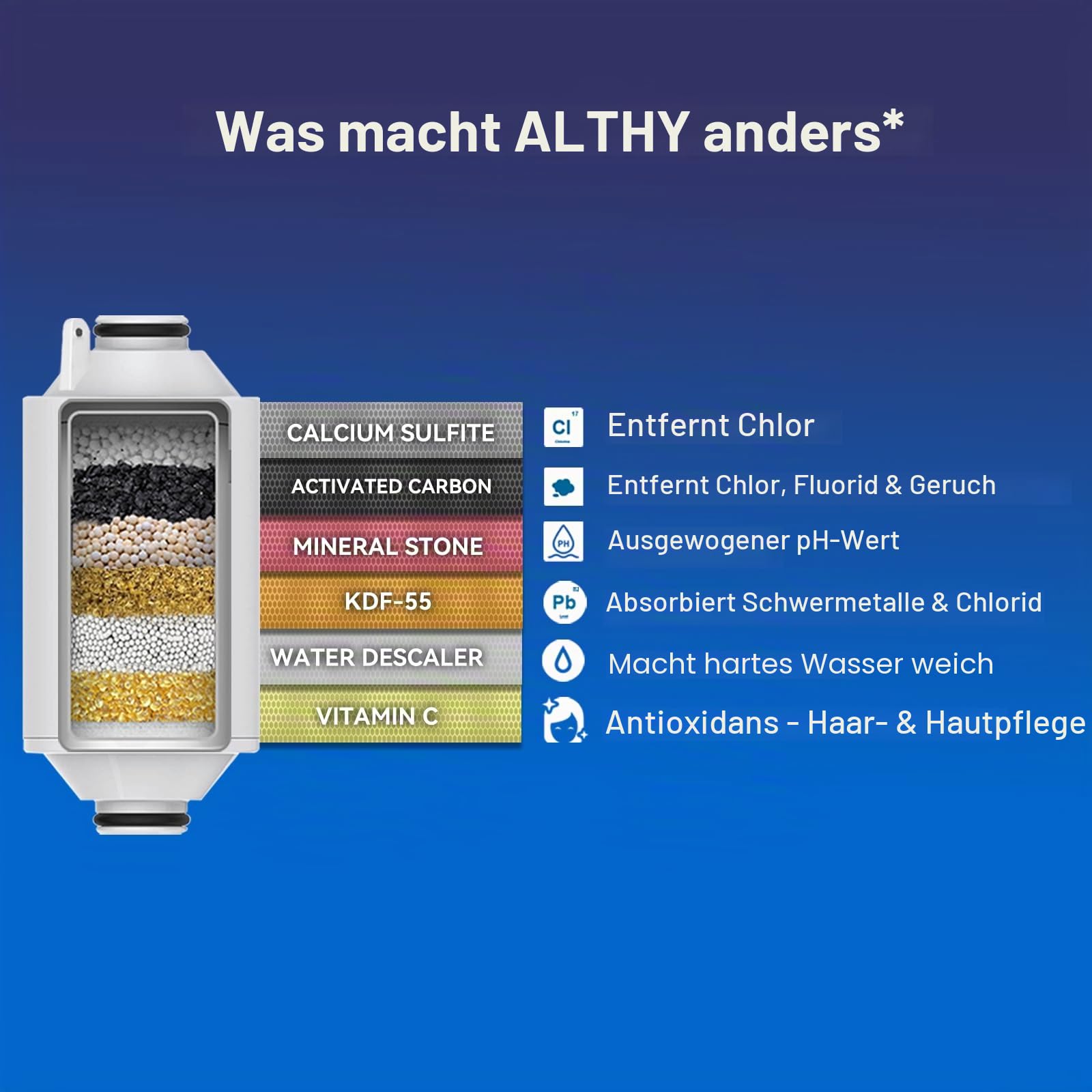 ALTHY Duschfilter Vitamin-C-Inline-Wasserfilter Dusche