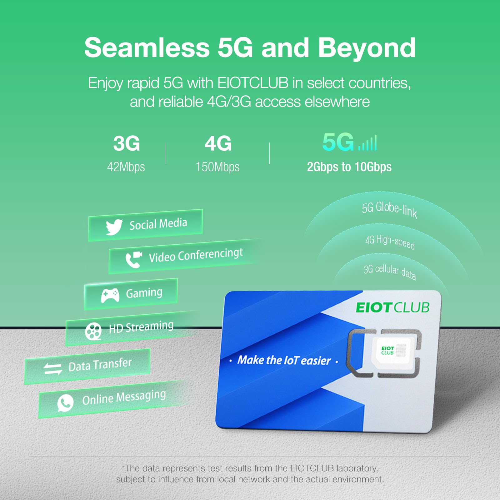 Simkaart Jordanië 12GB Data Prepaid Met Snel 4G/5G Internet En Bellen Op Reis In Midden Oosten Met Airport Telecom