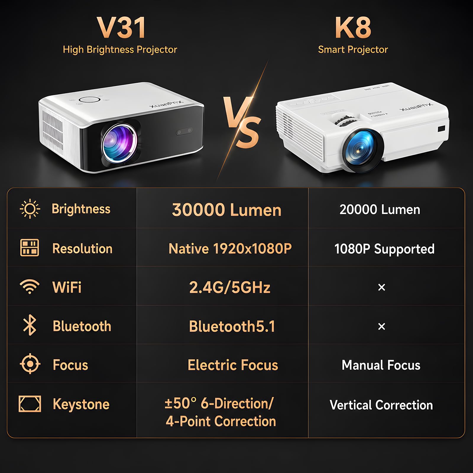 XuanPad Beamer 4K unterstützt Nativer 1080P 6G WiFi Bluetooth 30000L Outdoor Heimkino Video Projektor mit Stativ