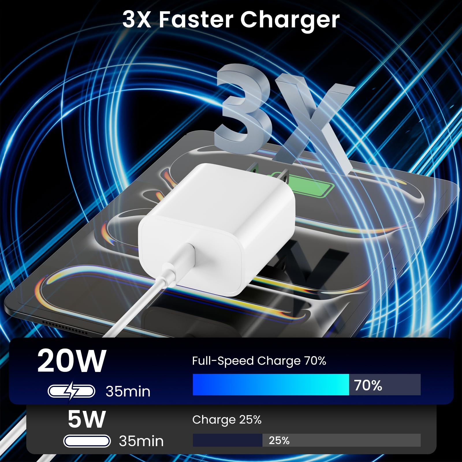 iPad Charger 20W USB C Fast Charging Block with 6.6FT USB C to USB C Cable — Amazon image 4