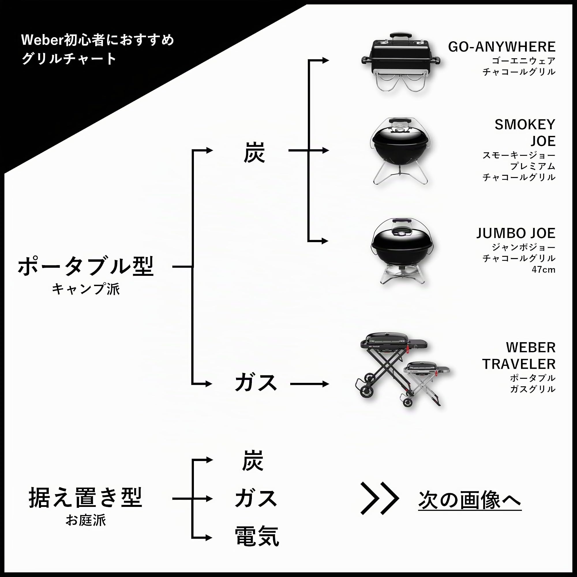 Weber Smokey Mountain Cooker 37 cm, Nero