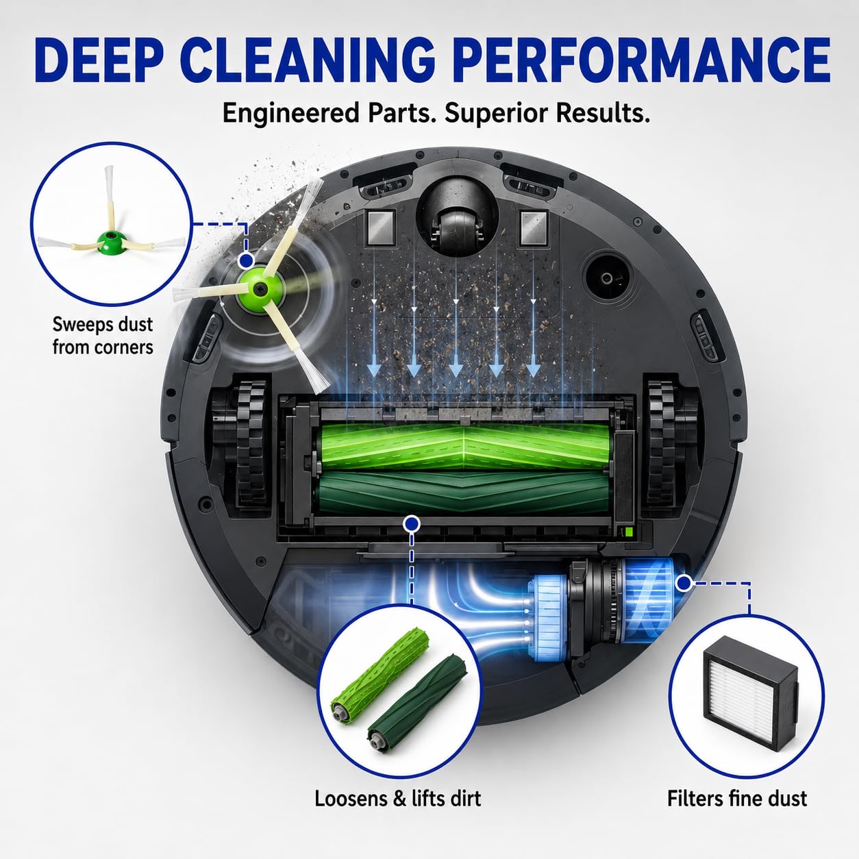 Amazon.co.jp: 互換用消耗品 iRobot Roomba e・i・j シリーズ対応