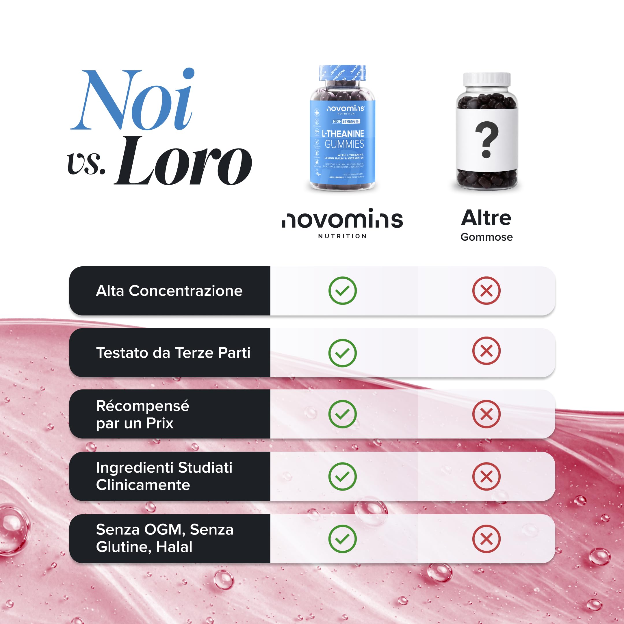 L-Teanina, 200 mg, 60 Gommose, Novomins | Sostiene la Funzione Psicologica, Aiuta a Ridurre la Stanchezza, con L-Teanina e Melissa, Vegano, Halal, Testato da Eurofins