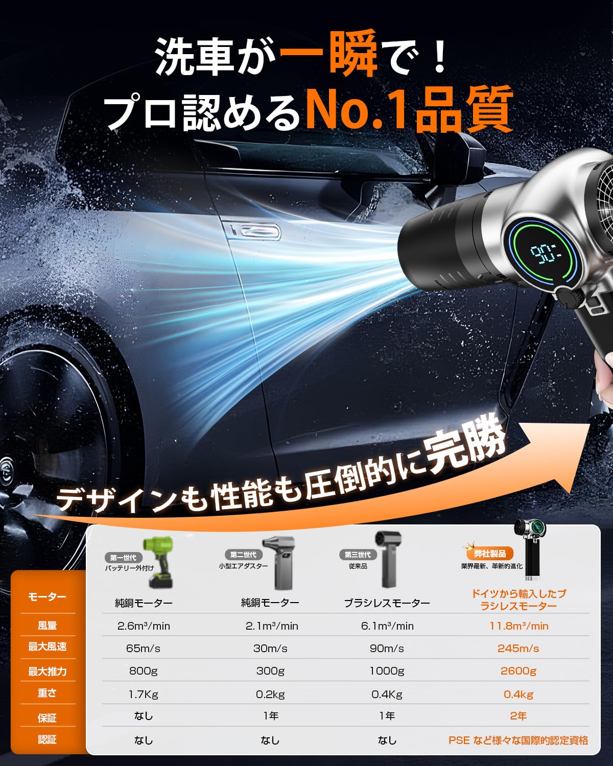 Amazon | ブロワー 強力 洗車 Semtyait 【プロ監修・2600g超強推力
