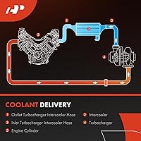 Vista 6 de A-Premium Manguera intercooler turbocompresor compatible con Chevy Chevrolet Cruze 2016 2017 2018 2019, L4 1.4L turboalimentado