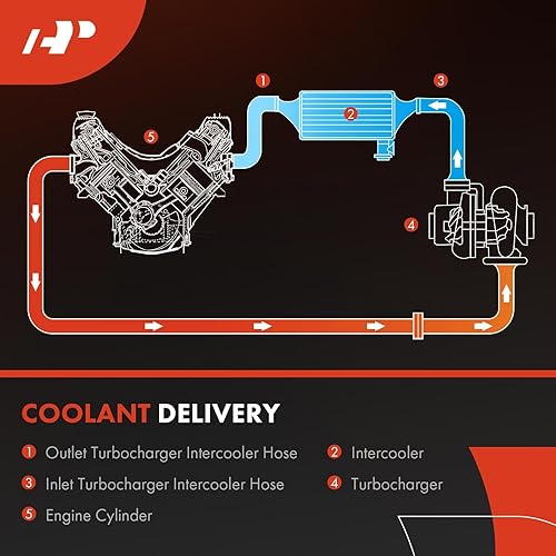 Miniatura 6 de A-Premium Manguera intercooler turbocompresor compatible con Chevy Chevrolet Cruze 2016 2017 2018 2019, L4 1.4L turboalimentado