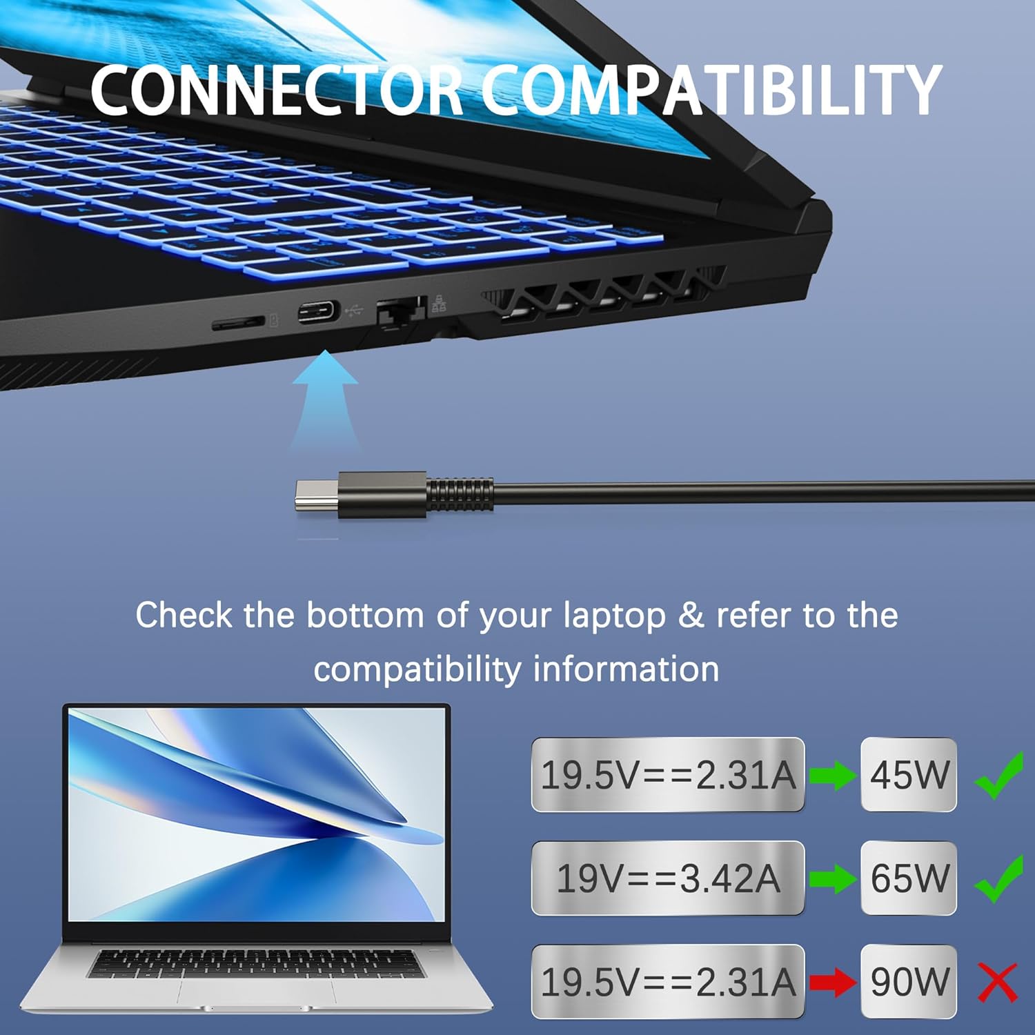 65W USB C Charger AC Adapter Compatible with Lenovo ThinkPad/Chromebook/Yoga,HP Acer Asus Samsung Google Dell Chromebook Latitude Type C PD Fast Charging Power Cord Supply image 4 of 7 B0DXNCC1GB