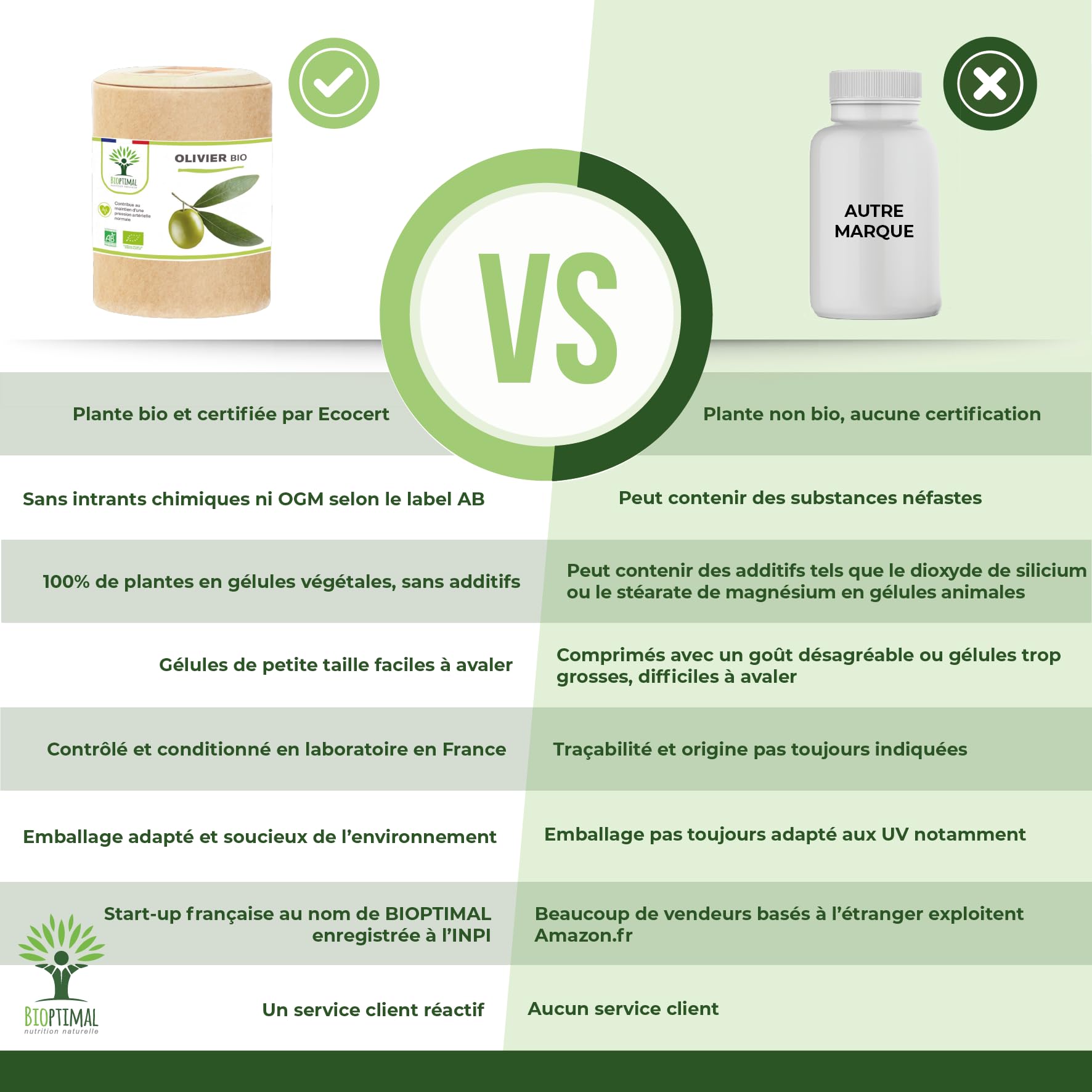 Olivier bio - Bioptimal - Complément alimentaire - Circulation Sanguine Tension Cardio - Feuille d'olivier en Poudre - 700mg par jour - Fabriqué en France - Certifié par Ecocert - 200 gélules