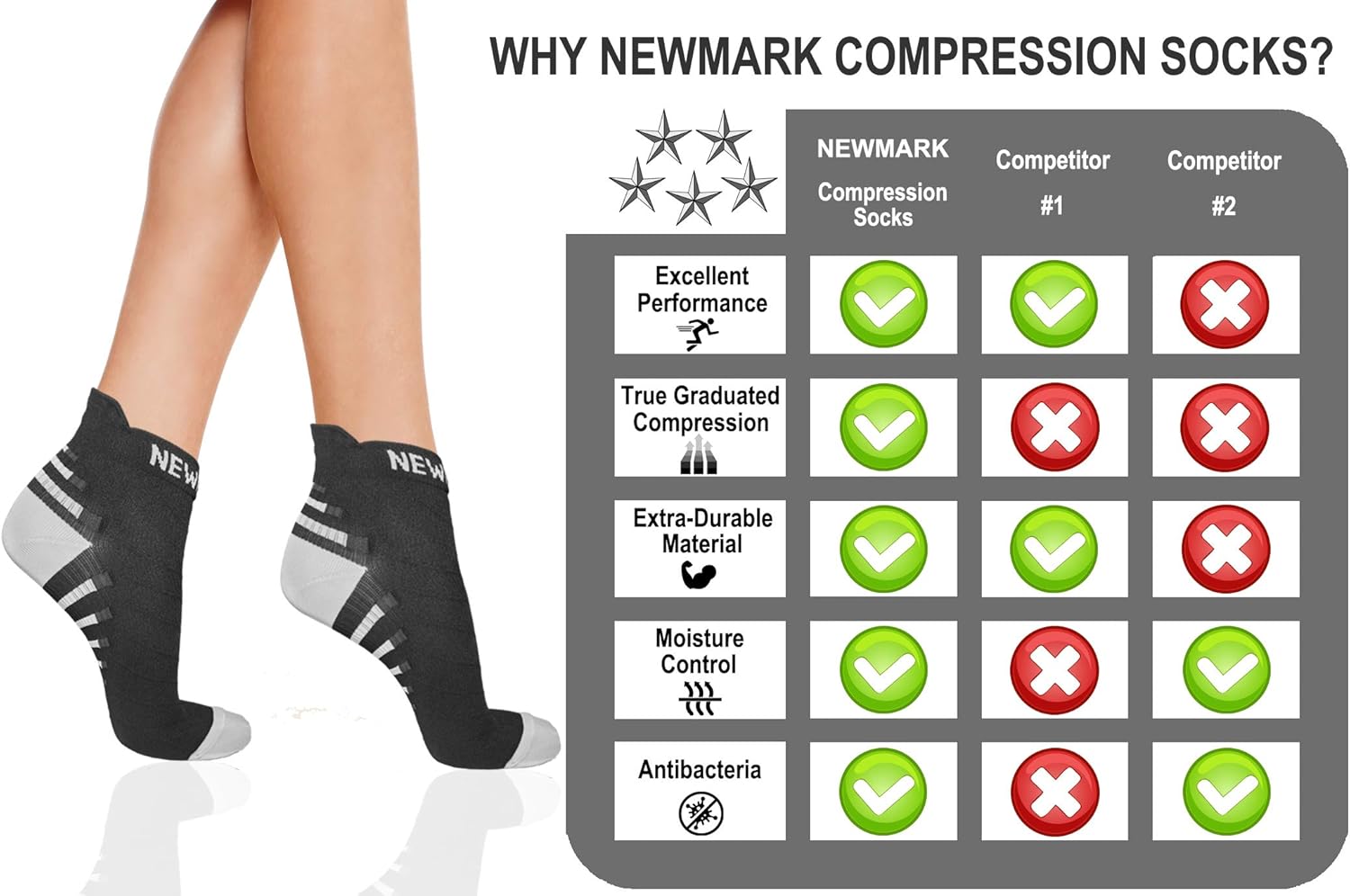 Get Popular Offer NEWMARK Compression Running Socks for Men & Women (2 Pairs) - Best Low Cut Athletic Ankle Socks for Runners,Cycling Holiday Deals 🛒 NEWMARK Compression Running Socks for Men & Women (2 Pairs) - Best Low Cut Athletic Ankle Socks for Runners,Cycling