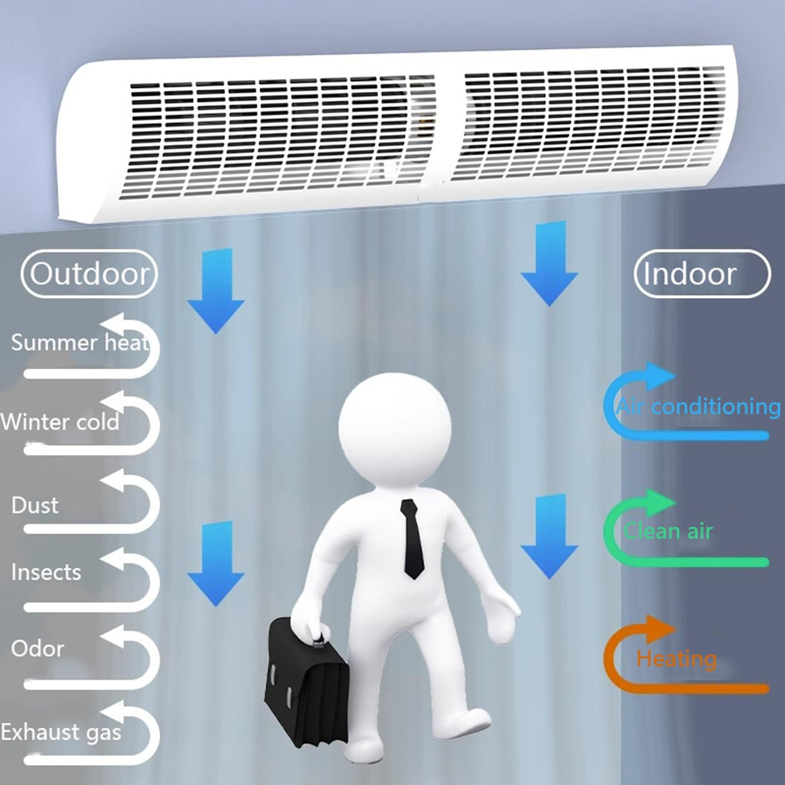 Barriera d'Aria montata a Parete, Grande Volume d'Aria nella cella frigorifera, Funzionamento Silenzioso e con Telecomando della barriera d'Aria a Risparmio energetico(180cm)