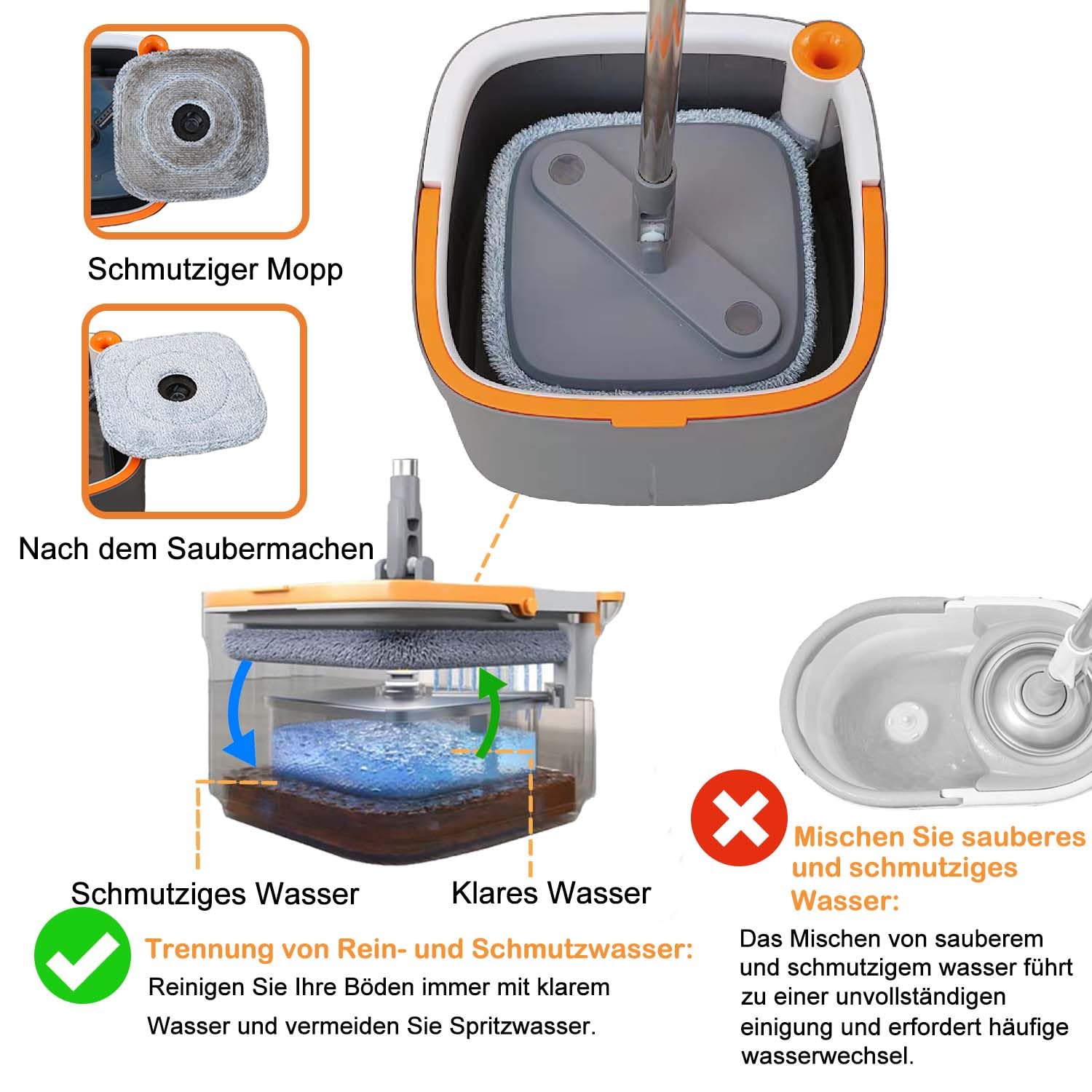 Bodenwischer Wischmopp Set Spin Mopp und Eimer Set mit 6 Mikrofaser-Mopppads mit Selbsttrennendem Schmutz und Frischwassersystem Selbstauswringendem um 360°Drehbarem Quadratischem Moppkopf