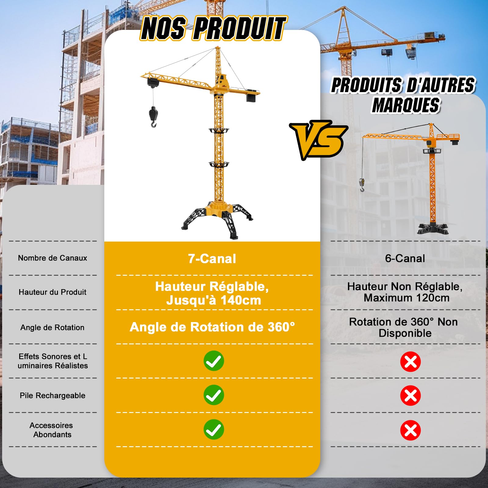 Herenear Grue Telecommandée, Hauteur 140 CM RC Grue à Tour Géante, 360 Degrés De Rotation Gru Crane De Chantier Enfant avec Lumières pour Enfants Garçon 8+