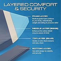 Vista 4 de Kölbs NSR - Colchón de hospital médico de espuma de redistribución de presión de cuidado a largo plazo, para tratamiento de úlceras por decúbito