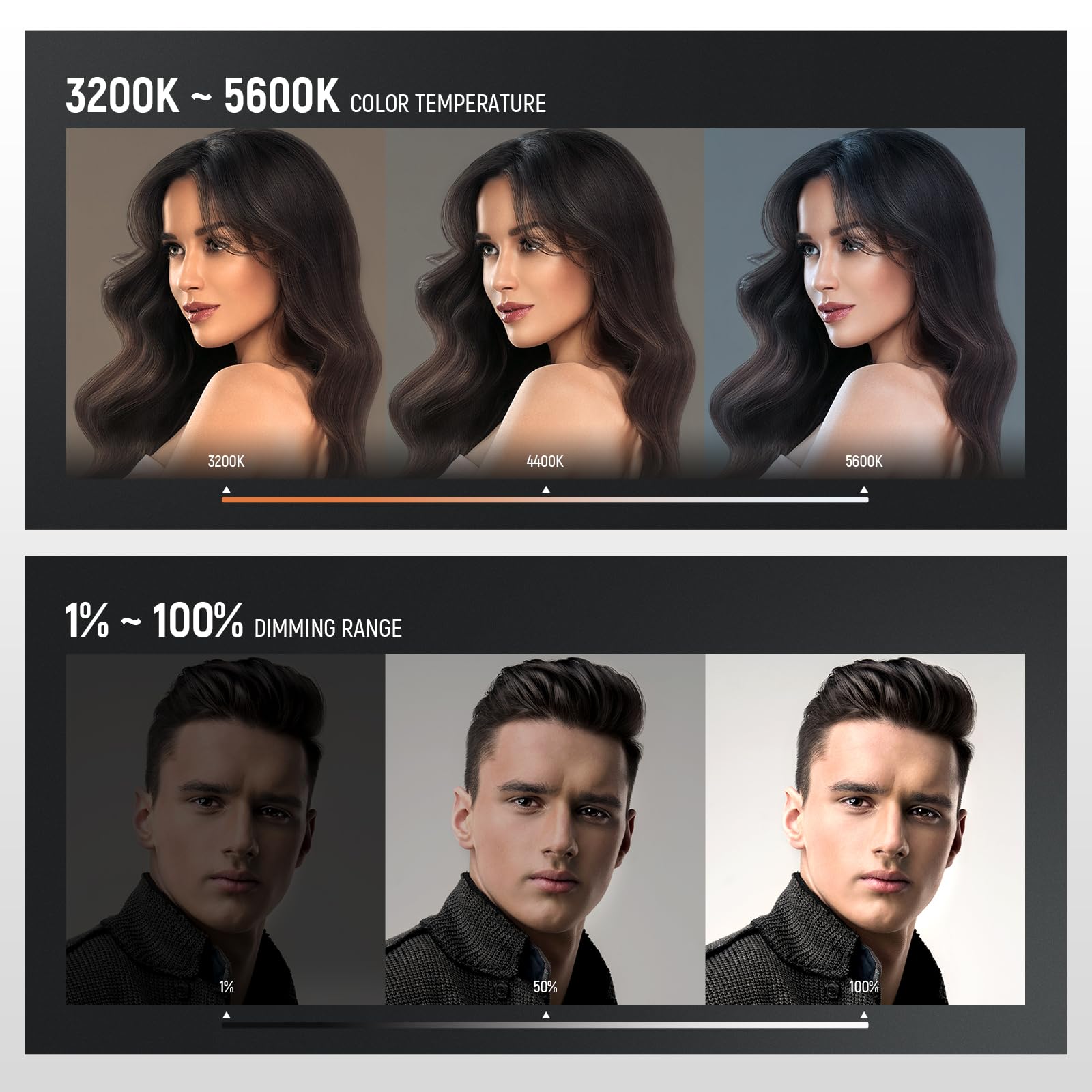 Neewer 13" Led Video Light Panel Kit, 2 Pack Dimmable Bi Color Soft Key Lighting with Tripod Stand, 8000mAh Battery, 3200~5600K CRI97+ 2400Lux for Game/Streaming/YouTube Recording/Studio Photography: NL-288ARC