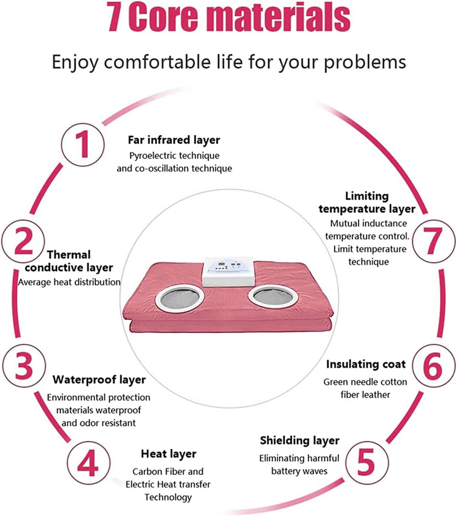 Coperta sauna a infrarossi lontani con controller a 2 zone, coperta professionale per sauna e massaggio, per modellare il corpo, dimagrante, fitness, terapia disintossicante, anti-invecchiamento,