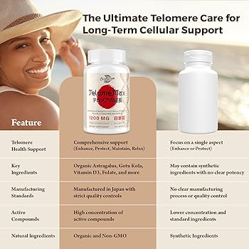 TelomereCare - Image 1
