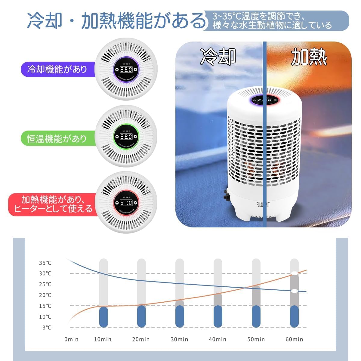 Amazon.co.jp: Fulgutonit Aquarium Cooler, Small, Multipurpose
