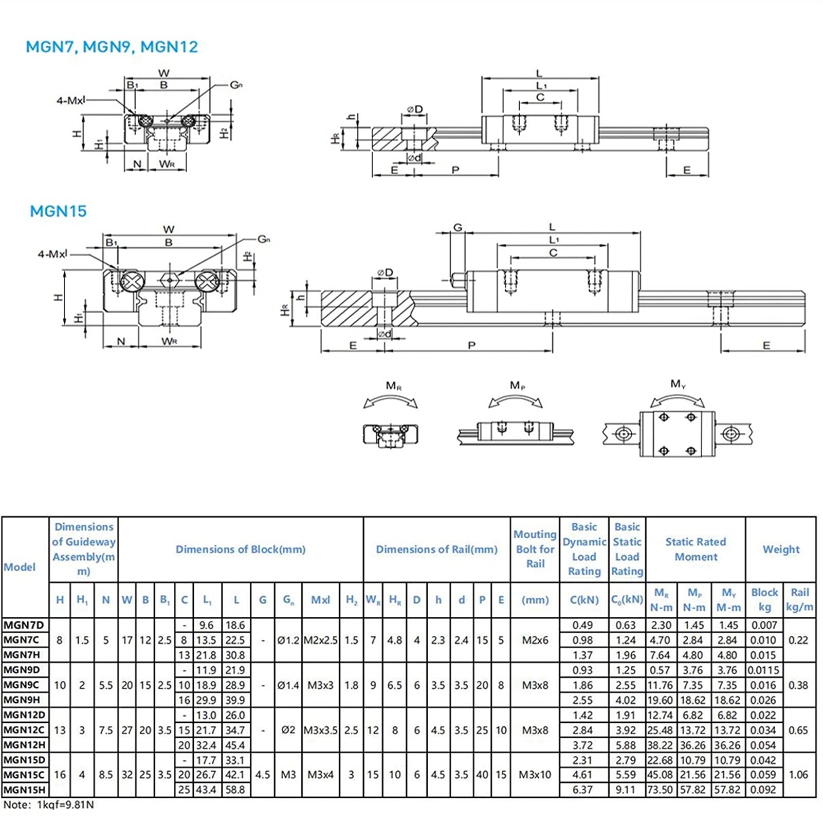 zxxin-Linearführungen MGN12H lineare Führungsschiene, hohe Geschwindigkeit und glattes Selbstschmieren für CNC-Teile und 3D-Druckerteile Hohe Präzision (Color : MGN12H, Guide Length : 550mm)