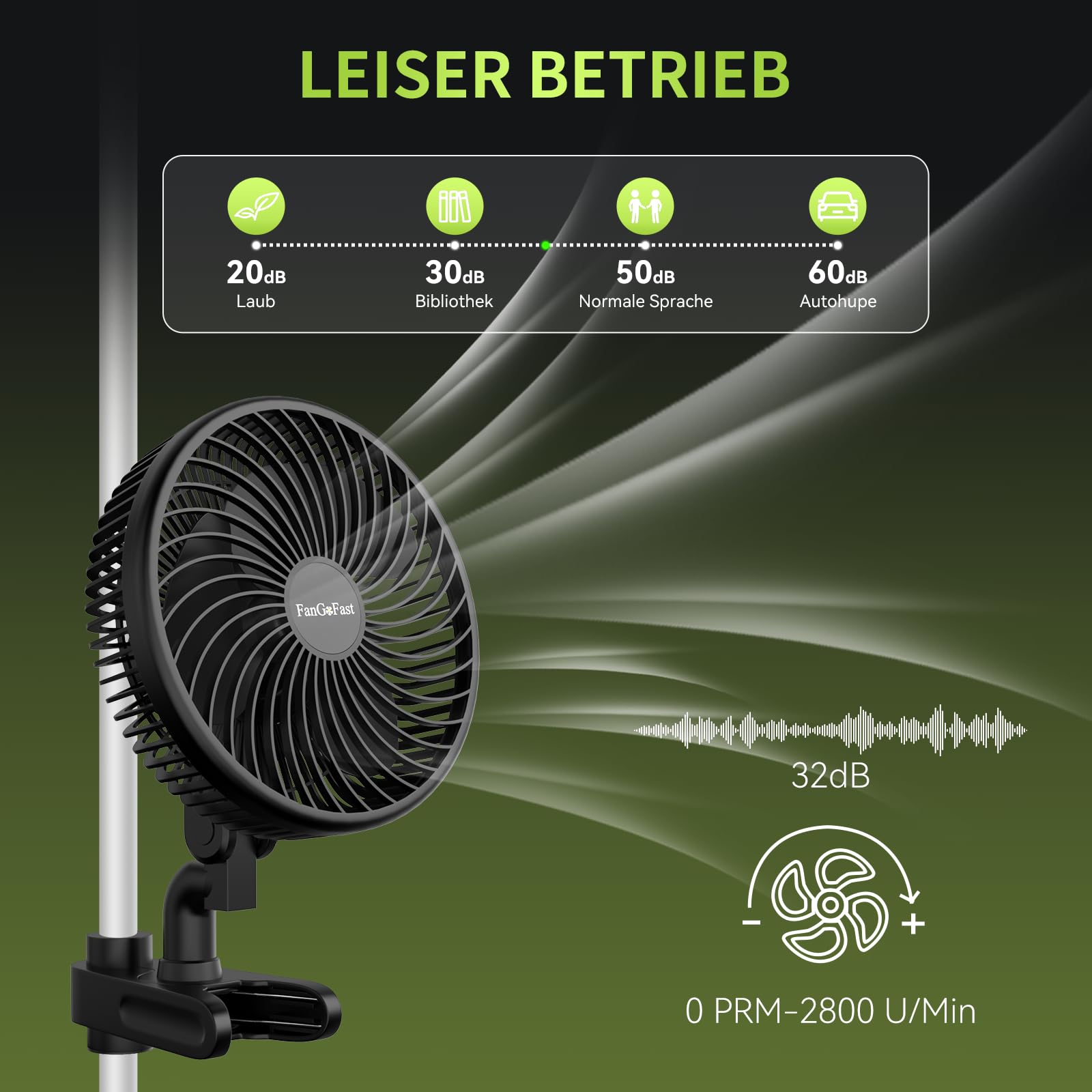 FanGoFast Grow Ventilatore con Clip 10W, Ventilatore Automazione Oscillante, EC Motore, 10 velocità Silenzioso Clip Fan per Grow Tent