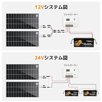 LYYJUAN リョクエン 400W ソーラーパネル LVYUAN(リョクエン)400W 折り畳み式 ソーラーパネル - LVYUAN