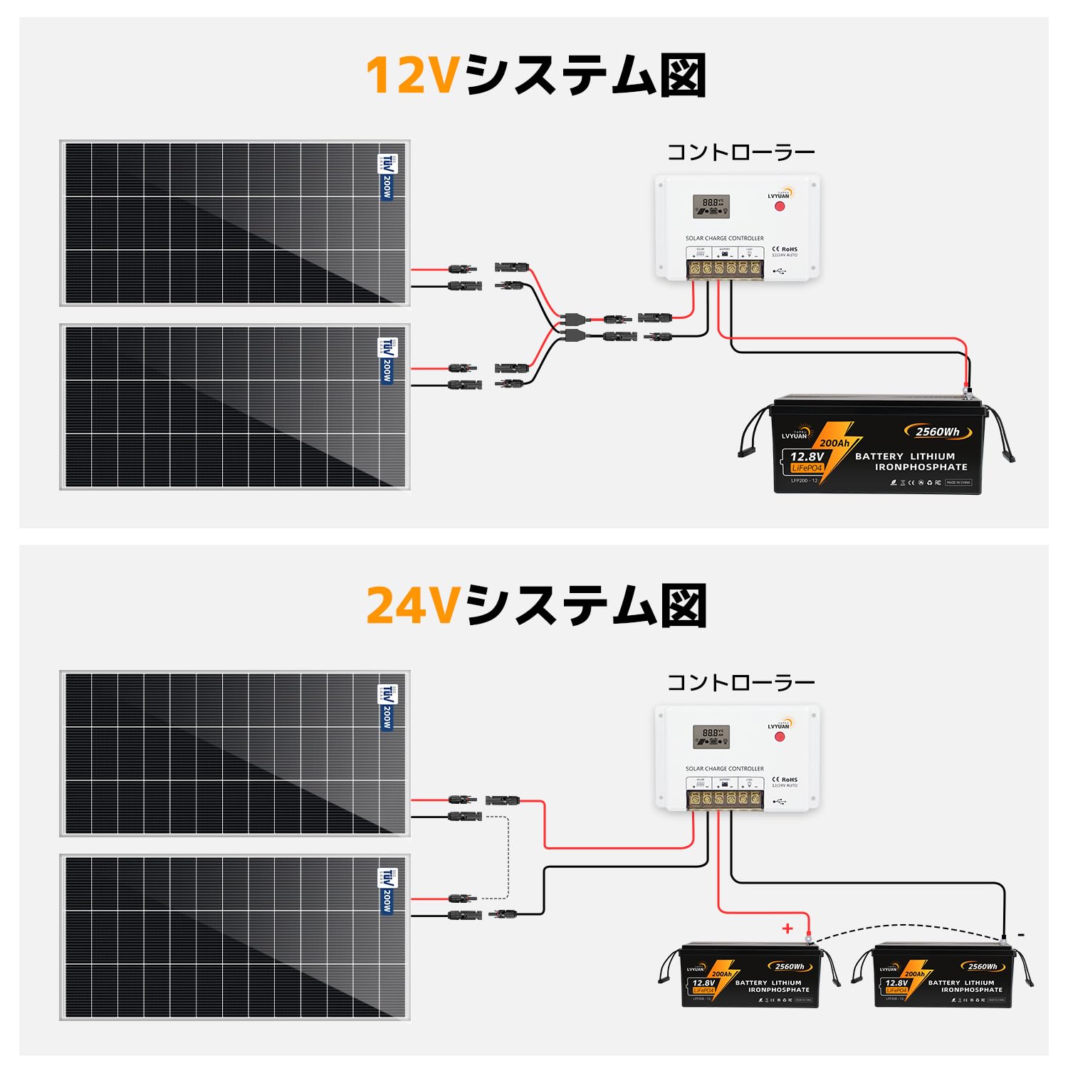 Amazon | リョクエン [200W ソーラーパネル発電セット] 200W PERC 単