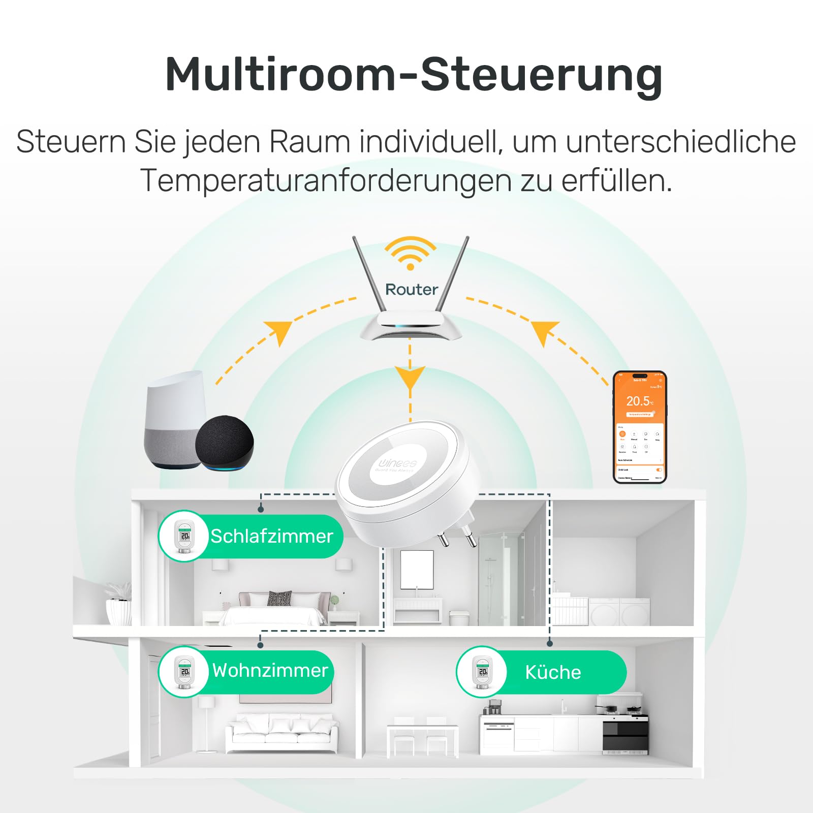 Winees Smart Heizkörperthermostat 3-teilig, mit Zeitplan, Fern-/Sprachsteuerung, Heizungsthermostat Kompatibel mit App, Alexa & Google Assistant (S2 SubG Hub erforderlich)