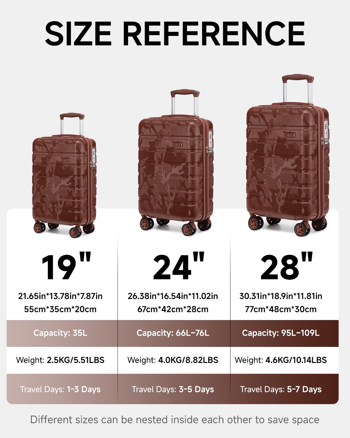 Sea choice Set Valigie 3 Rigide Espandibili 100% RPO Set Trolley Policarbonato Ultra Leggera Valigia con Chiusura TSA e 4 Ruote, camuffamento