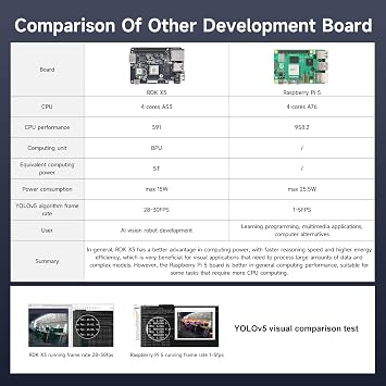 Yahboom Robot Develop Kit RDK X3 4GB RAM Development Board ROS2 LiDAR ROS Robot Development, Ubuntu, with Wireless Antenna, Serial Port Module Support CSI Cam (RDK-X3 4GB Separate)