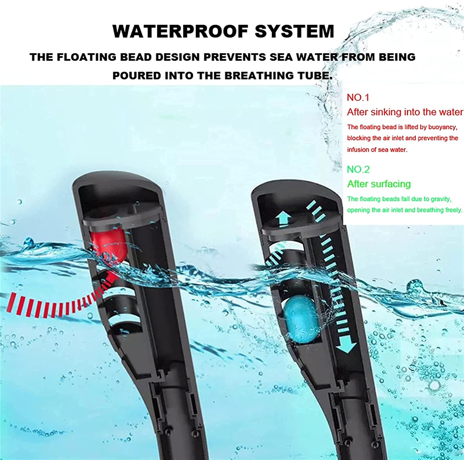 Máscara de esnórquel para Adultos, Hombres y Mujeres, máscara de natación con Doble Tubo de respiración, máscara de esnórquel de Silicona Completamente Seca, Gafas de BUC